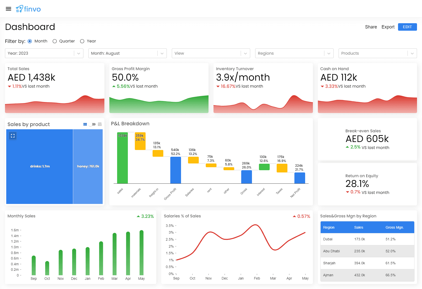 dashboard